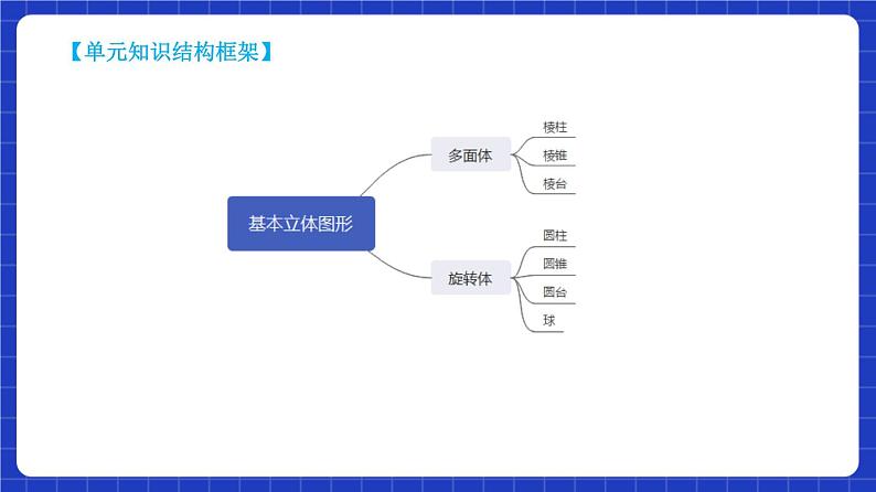 【大单元】8.1.2 基本立体图形 课件+单元教学设计+分层作业(必做题+选做题)04