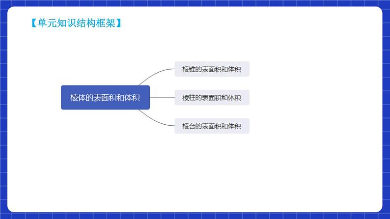 【大单元】8.3.1 棱柱、棱锥、棱台的表面积和体积 课件+单元教学设计+分层作业(必做题+选做题)04