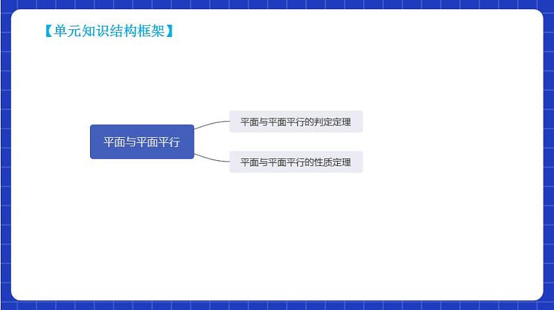 【大单元】8.5.3 平面与平面平行 课件+单元教学设计+分层作业(必做题+选做题)04