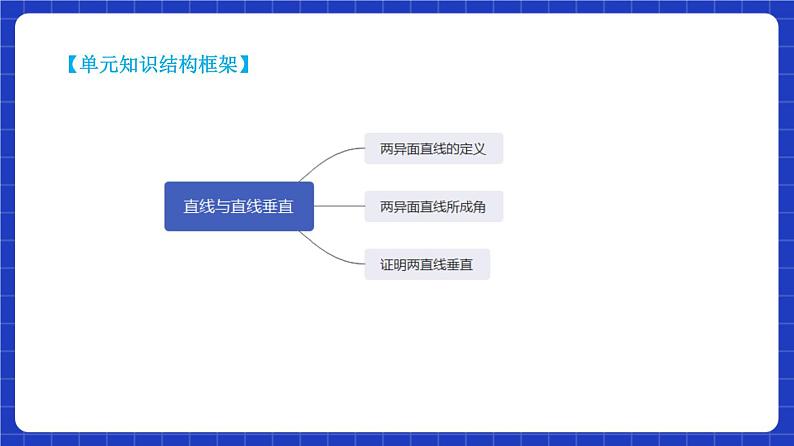 【大单元】8.6.1 直线与直线垂直 课件+单元教学设计+分层作业(必做题+选做题)04