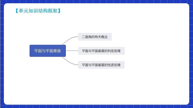 【大单元】8.6.3 平面与平面垂直 课件+单元教学设计+分层作业(必做题+选做题)04