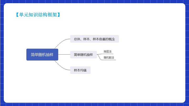 【大单元】9.1.1 简单随机抽样 课件+单元教学设计+分层作业(必做题+选做题)04
