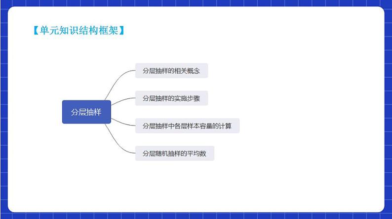 【大单元】9.1.2 分层随机抽样 课件+单元教学设计+分层作业(必做题+选做题)04