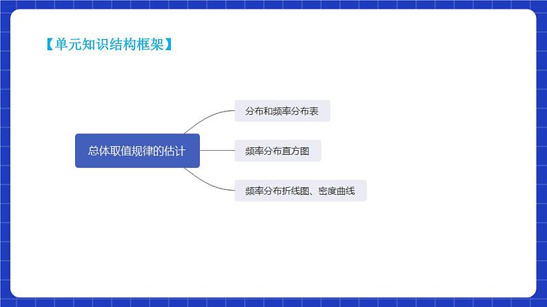 【大单元】9.2.1 总体取值规律的估计 课件+单元教学设计+分层作业(必做题+选做题)04
