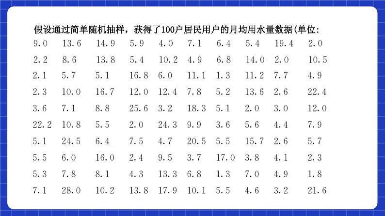 【大单元】9.2.1 总体取值规律的估计 课件+单元教学设计+分层作业(必做题+选做题)08