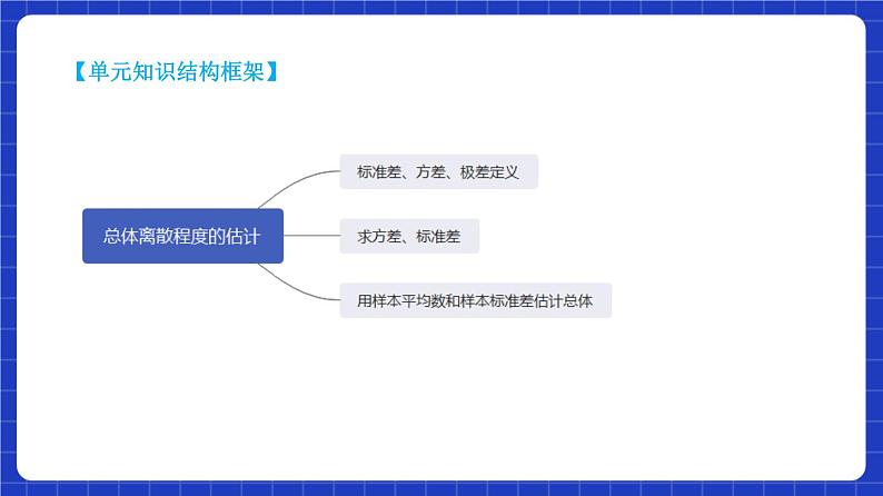 【大单元】9.2.4 总体离散程度的估计 课件+单元教学设计+分层作业(必做题+选做题)04