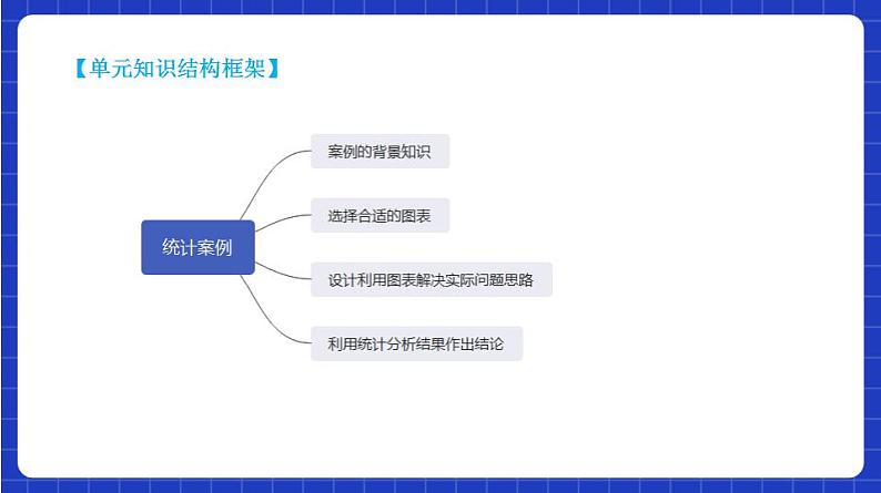 【大单元】9.3 统计案例 公司员工的肥胖情况调查分析 课件+单元教学设计+分层作业(必做题+选做题)04