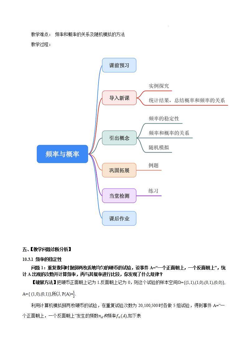 【大单元】10.3.1 频率的稳定性 课件+单元教学设计+分层作业(必做题+选做题)02