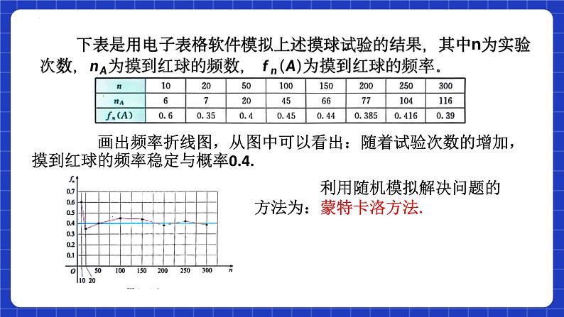 【大单元】10.3.2 随机模拟 课件+单元教学设计+分层作业(必做题+选做题)06