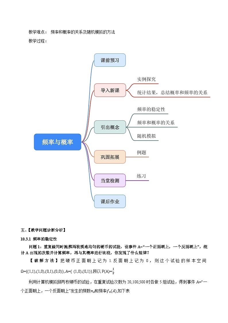 【大单元】10.3.2 随机模拟 课件+单元教学设计+分层作业(必做题+选做题)02