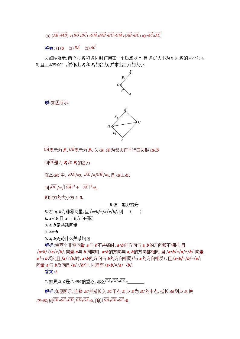 新教材2023高中数学第六章平面向量及其应用6.2平面向量的运算6.2.1向量的加法运算分层演练新人教A版必修第二册02