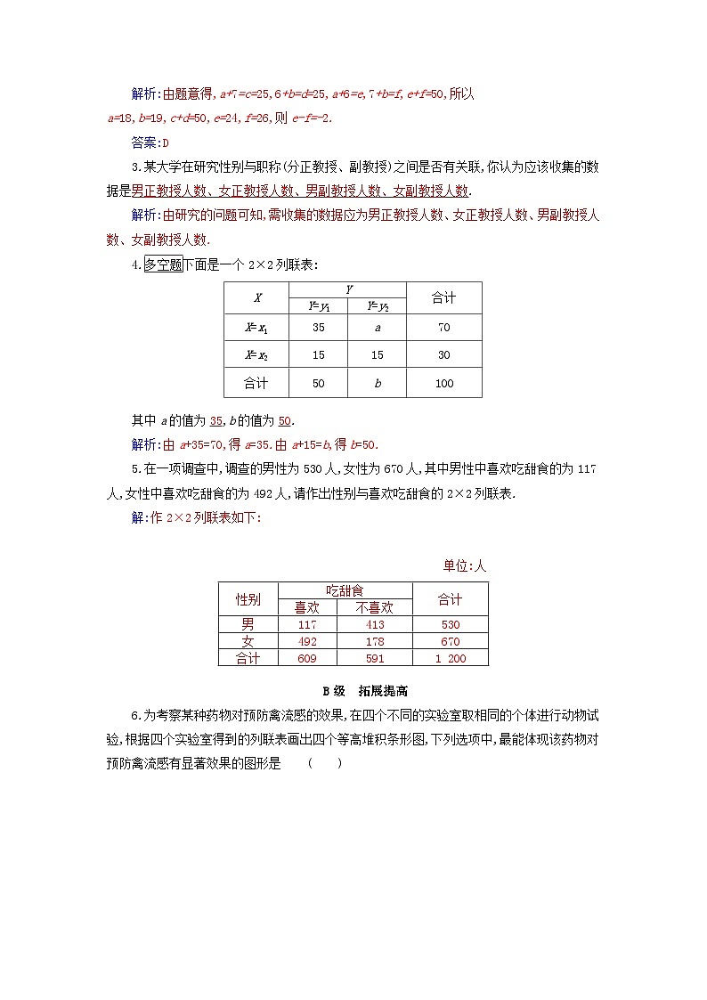 新教材2023高中数学第八章成对数据的统计分析8.3列联表与独立性检验8.3.1分类变量与列联表分层演练新人教A版选择性必修第三册02