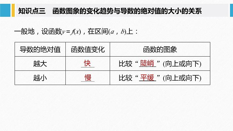 新人教版高中数学选择性必修第二册全套课件（步步高版）07