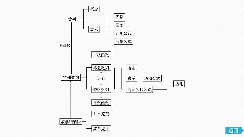 新人教版高中数学选择性必修第二册全套课件（步步高版）04