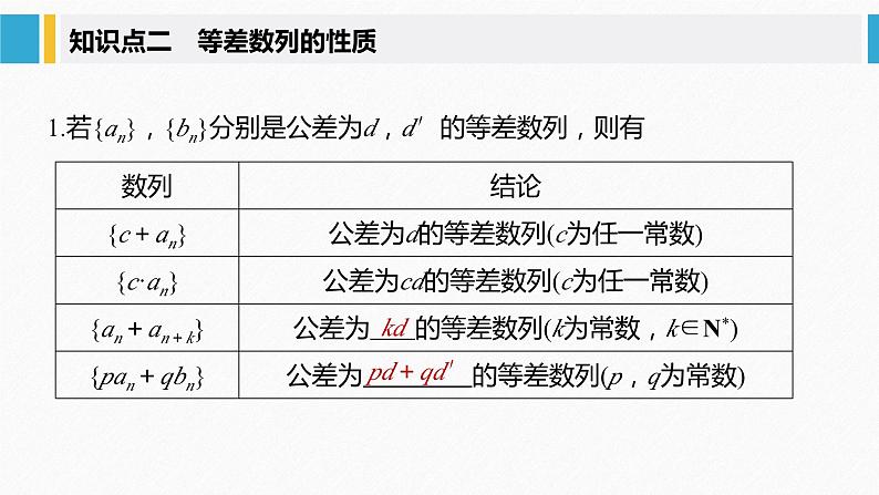 新人教版高中数学选择性必修第二册全套课件（步步高版）06