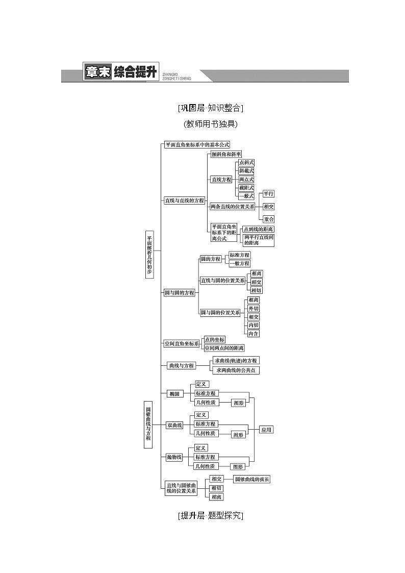 新人教版高中数学选择性必修第一册全套教案含情景引入核心素养01