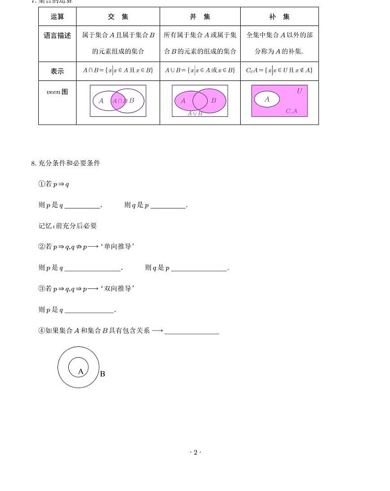 高考必刷考点和题型填空（学生版+目录）03