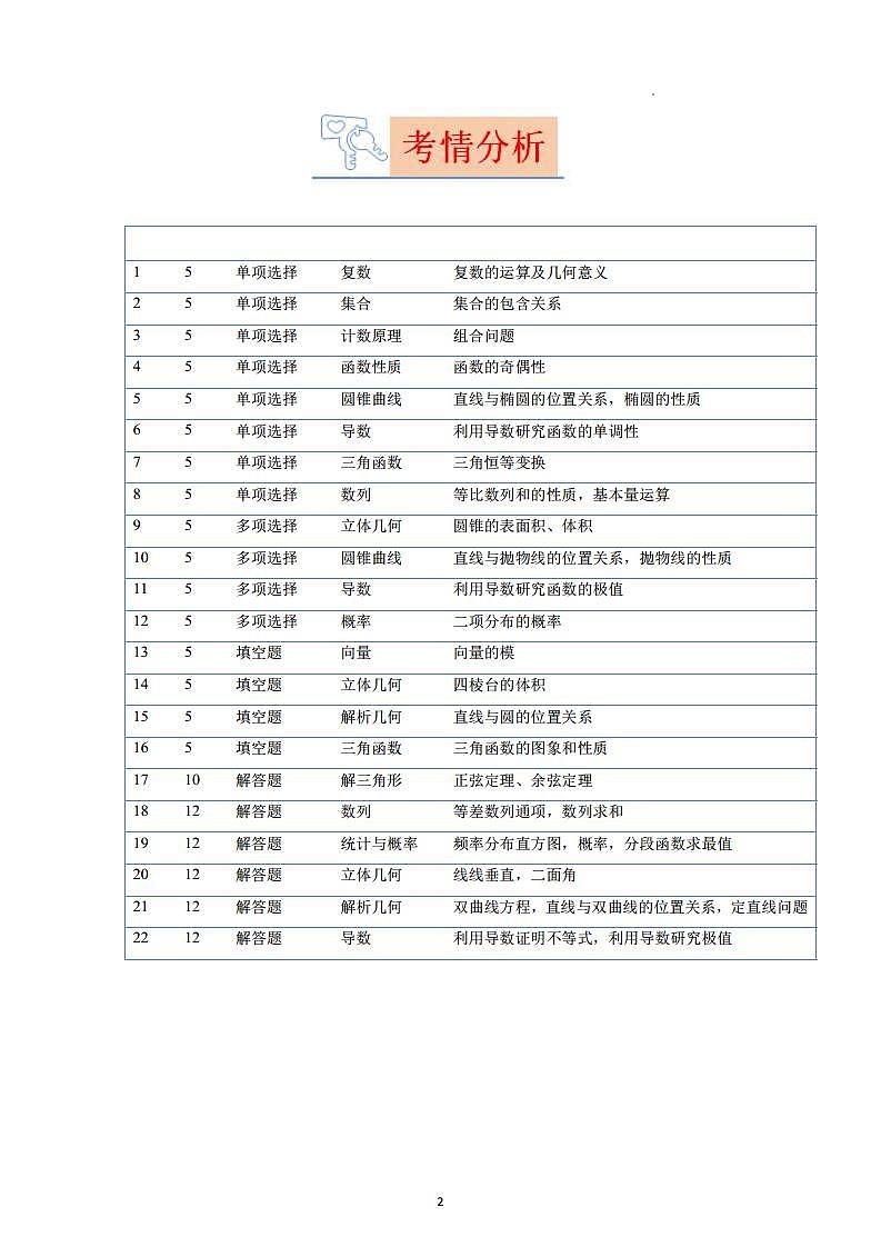 解读总结2023高考数学真题与探究2024命题方向（新高考Ⅱ卷）第2页