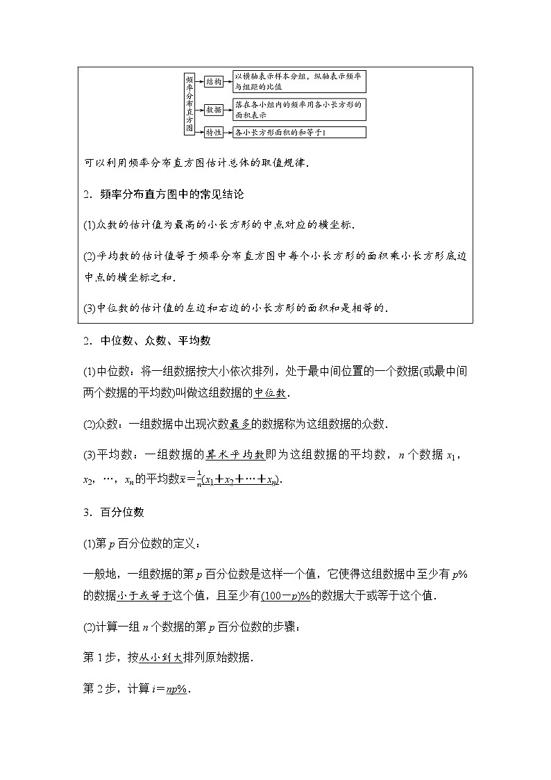 2024届高考数学一轮复习第9章第2节用样本估计总体学案第2页