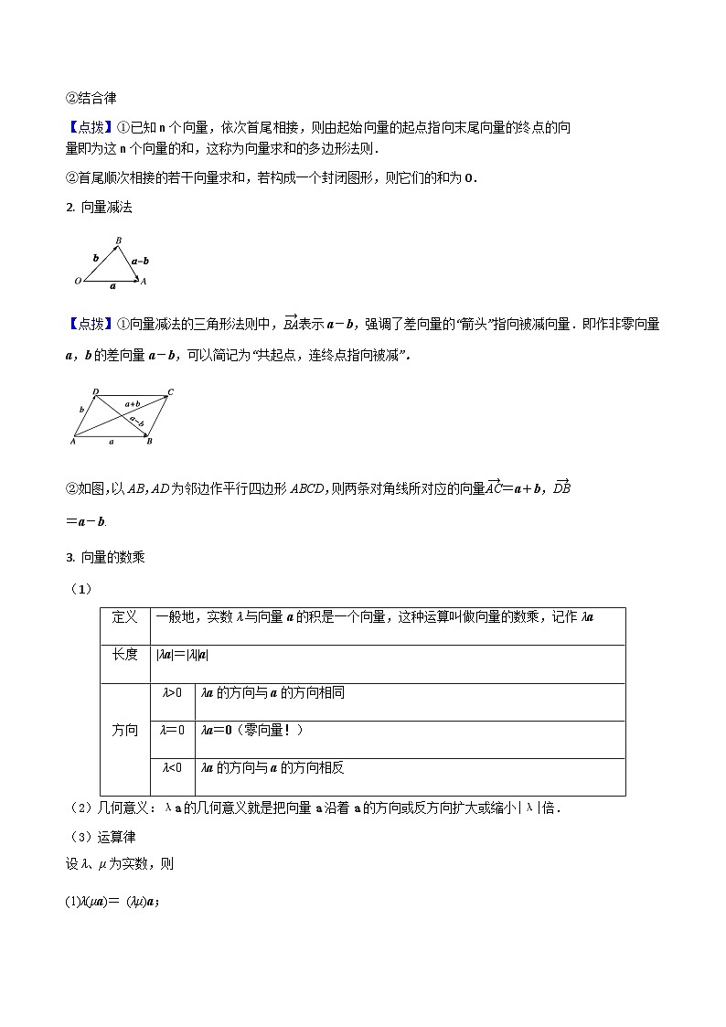 专题01 平面向量的概念及其运算-2023-2024学年高一数学知识•考点培优讲义（人教A版2019必修第二册）02