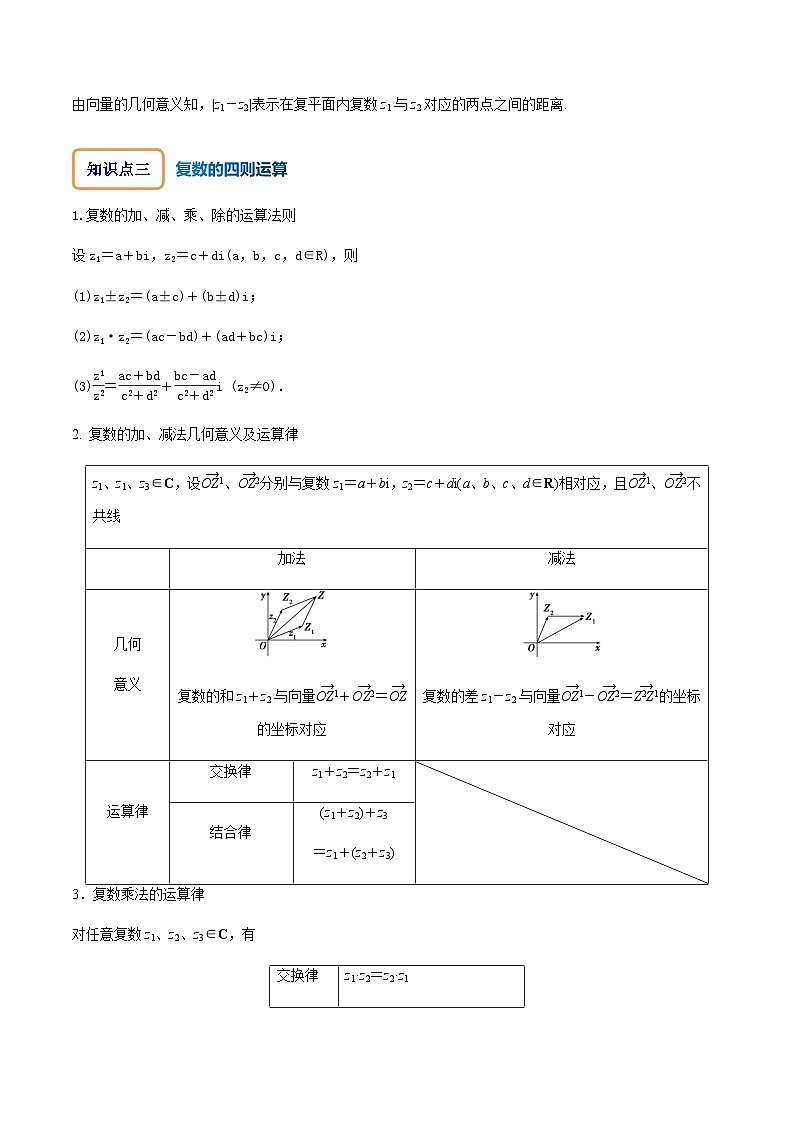专题04 复数-2023-2024学年高一数学知识•考点培优讲义（人教A版2019必修第二册）03