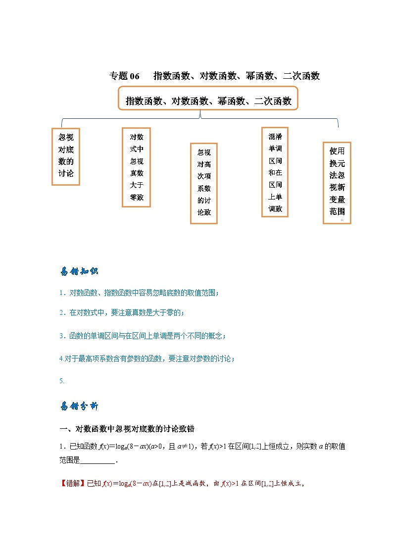 易错点06 指数函数、对数函数、幂函数、二次函数-备战2024年高考数学易错题（新高考专用）（解析版）第1页