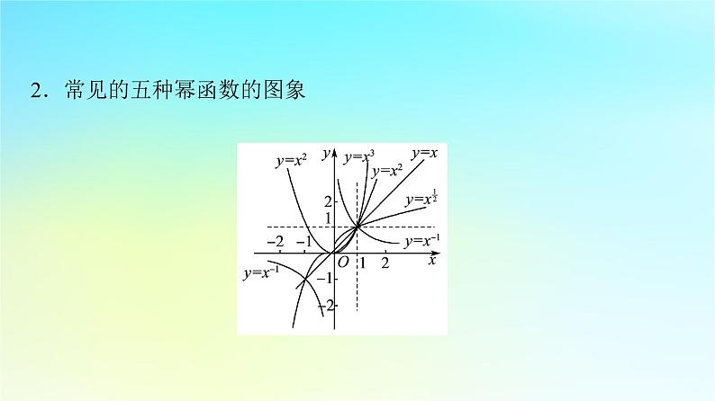 2024版高考数学一轮总复习第2章函数第4节二次函数与幂函数课件05