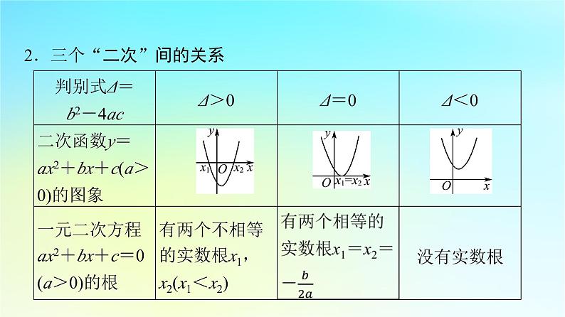 2024版高考数学一轮总复习第1章预备知识第5节一元二次不等式及其解法课件第5页