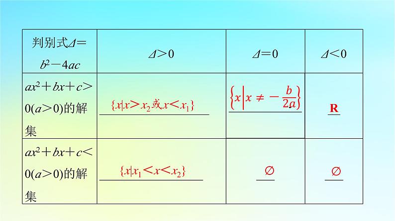 2024版高考数学一轮总复习第1章预备知识第5节一元二次不等式及其解法课件第6页