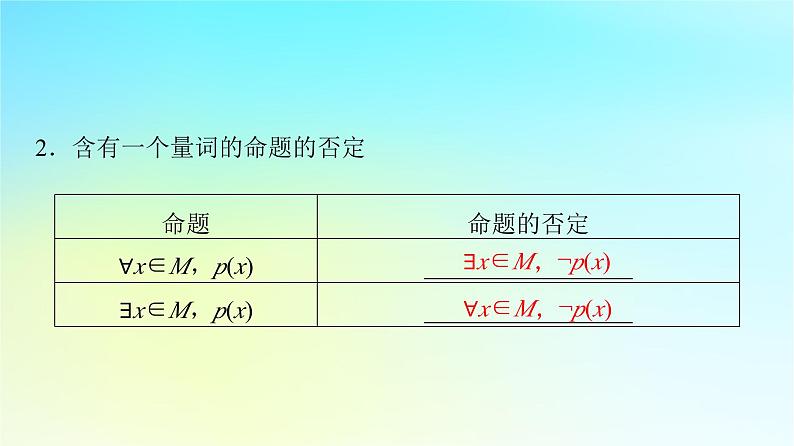 2024版高考数学一轮总复习第1章预备知识第3节全称量词命题与存在量词命题课件第5页