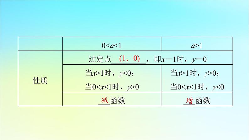 2024版高考数学一轮总复习第2章函数第6节对数与对数函数课件第8页