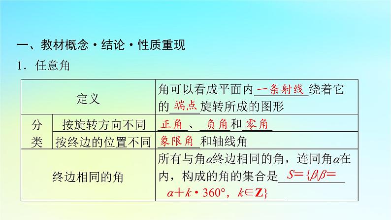 2024版高考数学一轮总复习第4章三角函数第1节任意角蝗制与任意角的三角函数课件第4页