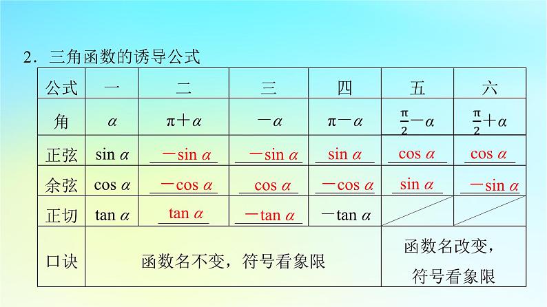 2024版高考数学一轮总复习第4章三角函数第2节同角三角函数的基本关系与诱导公式课件第6页
