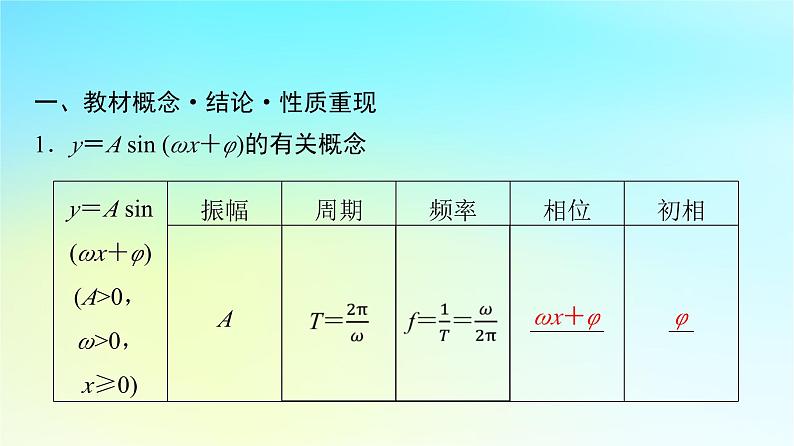 2024版高考数学一轮总复习第4章三角函数第4节函数y＝Asinωx+φ的图象及简单应用课件04
