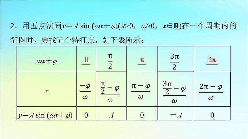 2024版高考数学一轮总复习第4章三角函数第4节函数y＝Asinωx+φ的图象及简单应用课件05