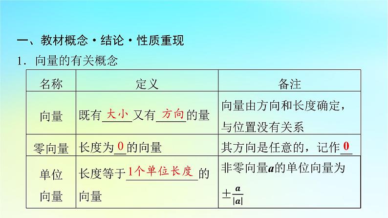 2024版高考数学一轮总复习第5章平面向量复数第1节平面向量的概念与线性运算课件04