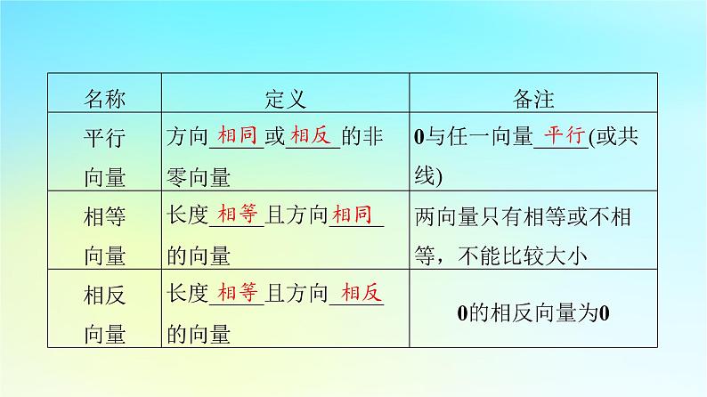 2024版高考数学一轮总复习第5章平面向量复数第1节平面向量的概念与线性运算课件05