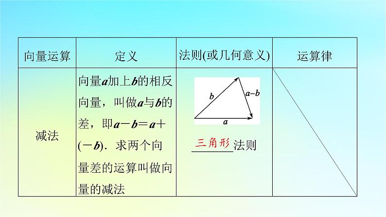 2024版高考数学一轮总复习第5章平面向量复数第1节平面向量的概念与线性运算课件08