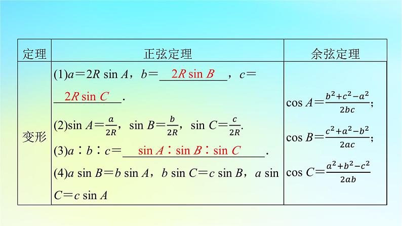 2024版高考数学一轮总复习第5章平面向量复数第4节正弦定理余弦定理及应用课件第5页