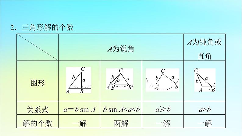 2024版高考数学一轮总复习第5章平面向量复数第4节正弦定理余弦定理及应用课件第7页