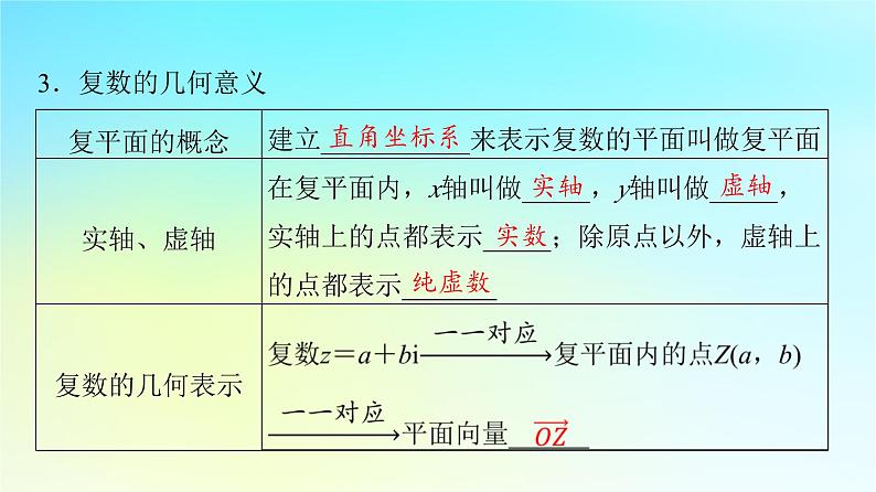 2024版高考数学一轮总复习第5章平面向量复数第6节数系的扩充与复数的引入课件第6页