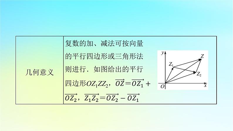 2024版高考数学一轮总复习第5章平面向量复数第6节数系的扩充与复数的引入课件第7页