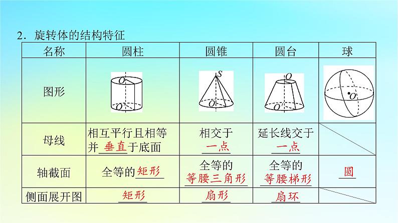 2024版高考数学一轮总复习第6章立体几何第1节空间几何体课件05