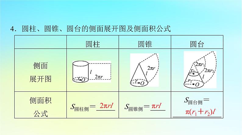 2024版高考数学一轮总复习第6章立体几何第1节空间几何体课件07