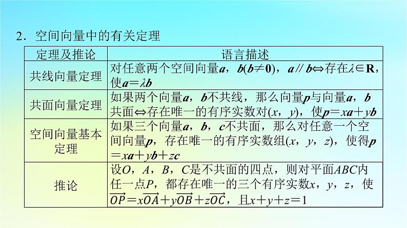 2024版高考数学一轮总复习第6章立体几何第5节空间向量及其运算课件05