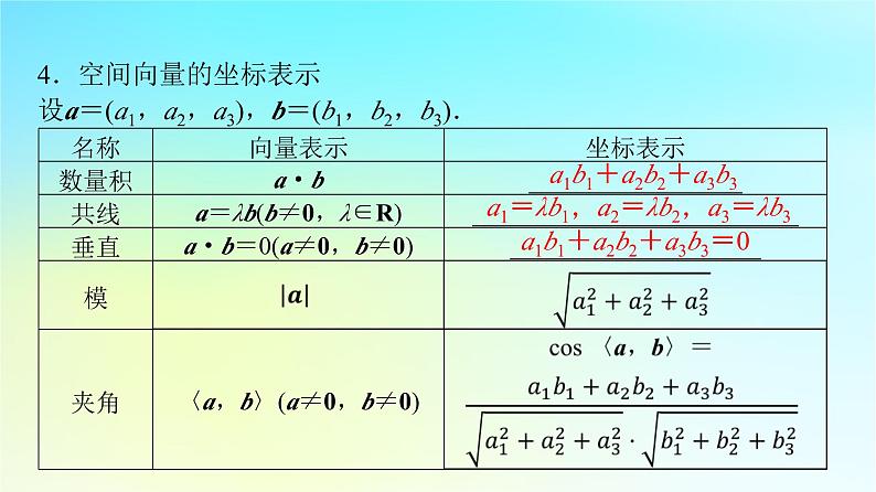 2024版高考数学一轮总复习第6章立体几何第5节空间向量及其运算课件08