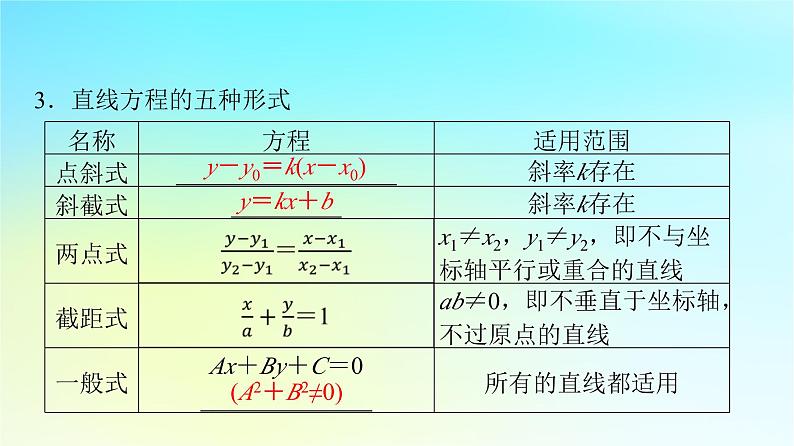 2024版高考数学一轮总复习第8章平面解析几何第1节直线方程课件07