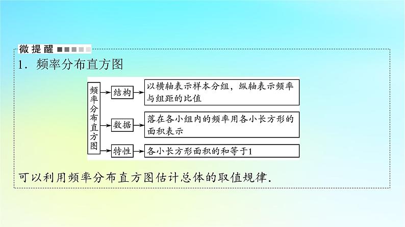 2024版高考数学一轮总复习第9章统计与统计案例第2节用样本估计总体课件06