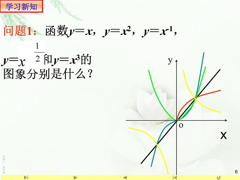 3.3 幂函数课件PPT06