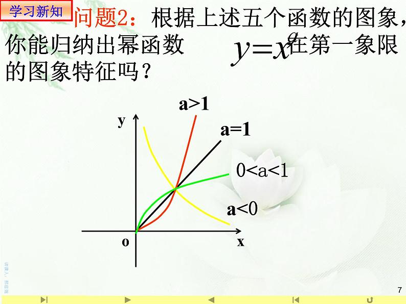 3.3 幂函数课件PPT07